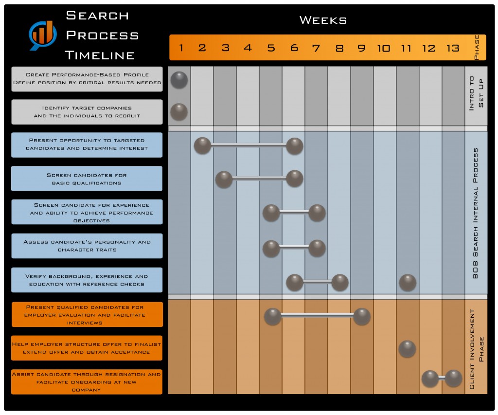 search-process-graphic_final