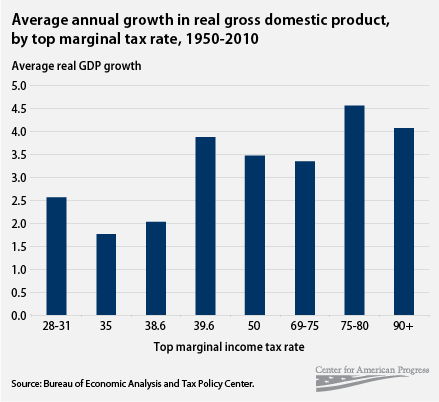 marginal_tax_chart.jpg