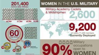 Women in the Military