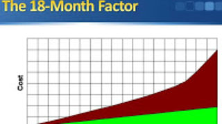 Are You At Risk of the 18 Month Factor?