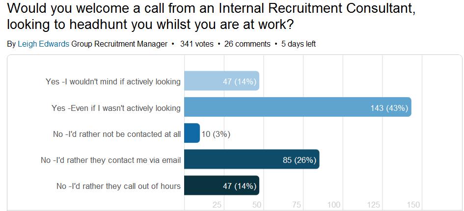 Why You Don’t Hang Up on Recruiters