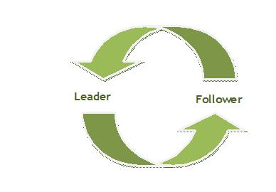 Leading and Following