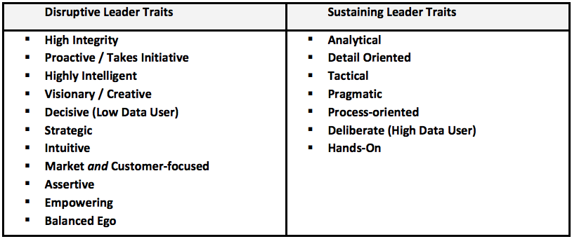 Disruptive Leader Traits vs Sustaining Leader Traits
