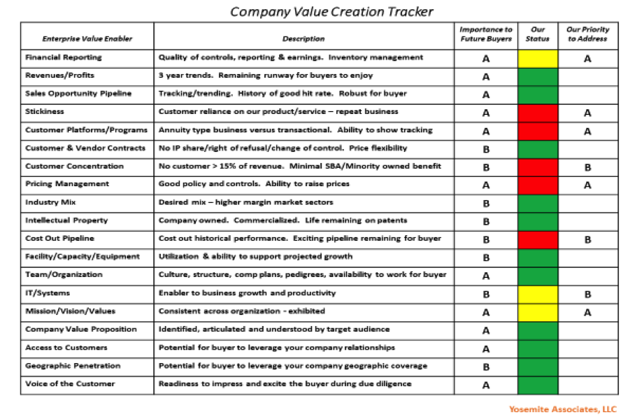 Company Value Creation Tracker