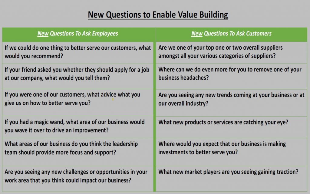 New Questions to Enable Value Building
